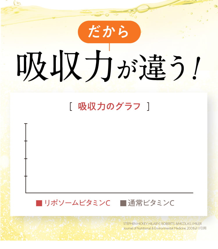 だから吸収力が違う！